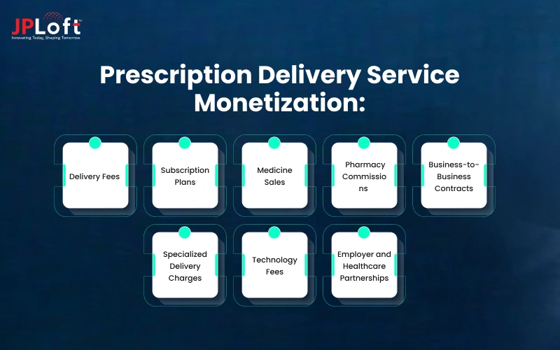 Prescription Delivery Service Monetization